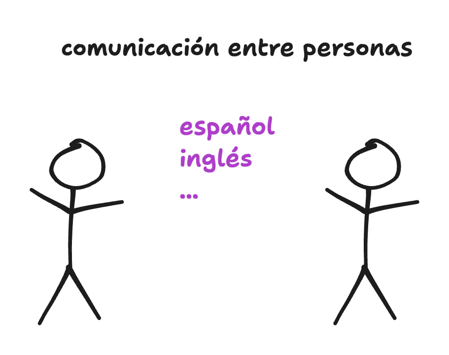 Comunicación entre personas