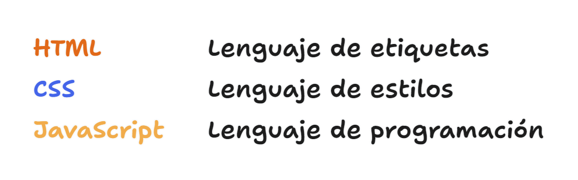 Ilustración sobre diferentes lenguajes